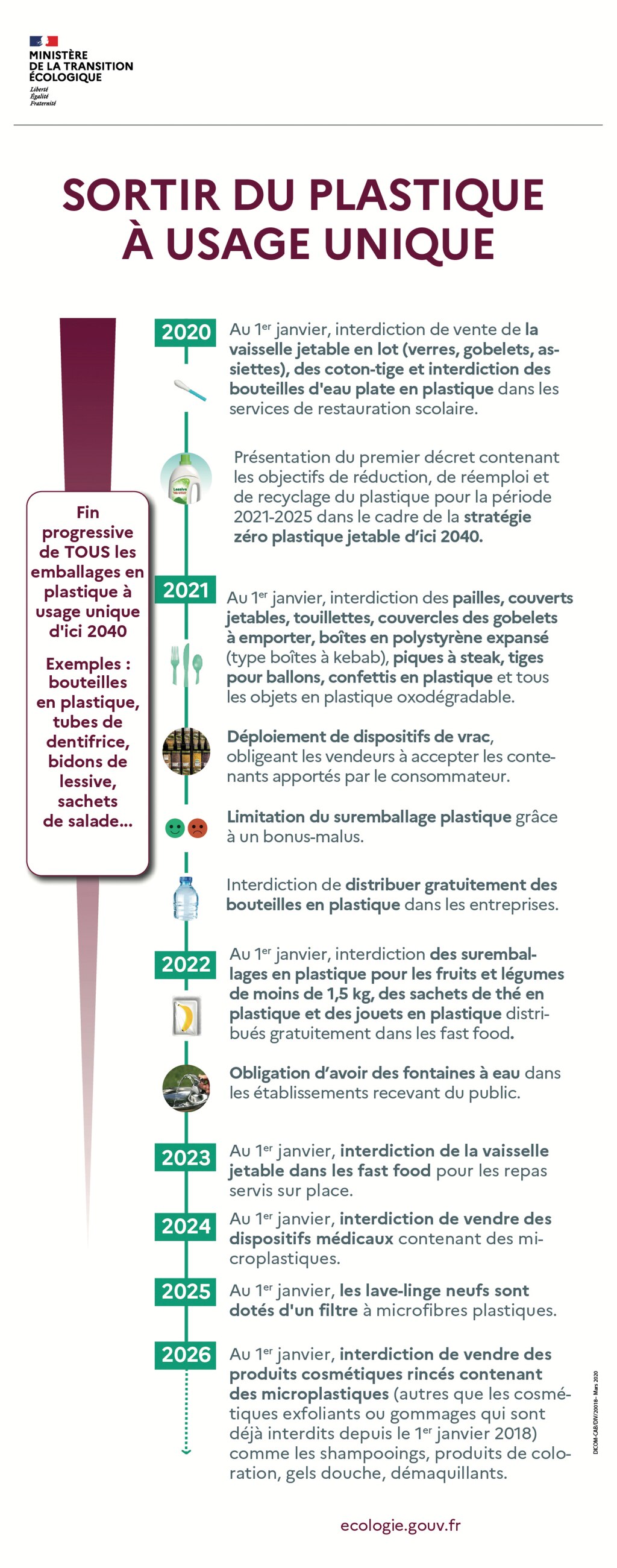 Loi anti-gaspillage : infographie sur la sortie du plastique à usage unique